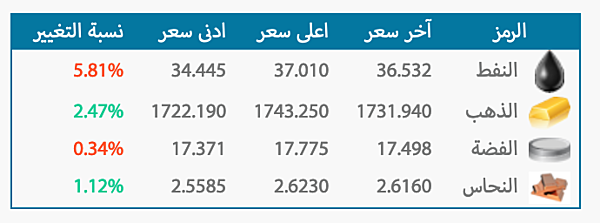 اضغط على الصورة لعرض أكبر

الاسم: Screen Shot 2020-06-13 at 2.25.03 PM.png
الحجم: 46.2 كيلوبايت
رقم التعريف: 225756