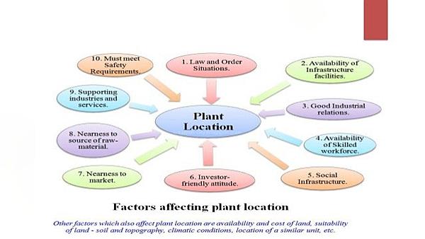 Facilities location layout and material handling