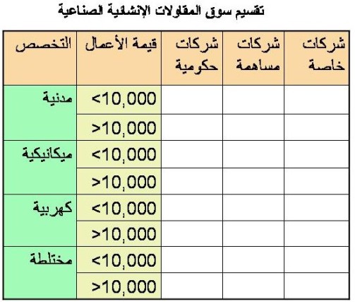 اضغط على الصورة لعرض أكبر

الاسم: contracting-market-segmentation.jpg?w=504&amp;h=434.jpg
الحجم: 54.2 كيلوبايت
رقم التعريف: 226161