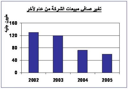 اضغط على الصورة لعرض أكبر

الاسم: slide9t.JPG?w=433&amp;h=303.jpg
الحجم: 22.7 كيلوبايت
رقم التعريف: 226199