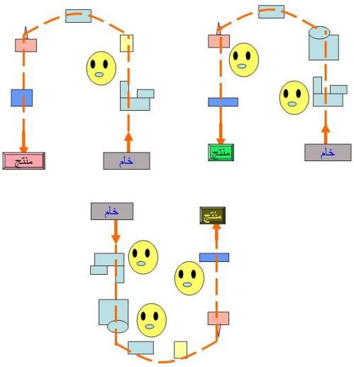 اضغط على الصورة لعرض أكبر  الاسم: slide21.jpg?w=500&amp;h=517.jpg الحجم: 31.1 كيلوبايت رقم التعريف: 226832