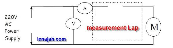 تقارير مختبر القياسات measurement Lap