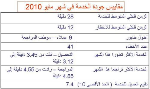 اضغط على الصورة لعرض أكبر  الاسم: slide10.jpg?w=500.jpg الحجم: 39.1 كيلوبايت رقم التعريف: 226826