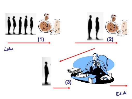 اضغط على الصورة لعرض أكبر

الاسم: simulation-ex1.jpg?w=510&amp;h=380.jpg
الحجم: 30.2 كيلوبايت
رقم التعريف: 226896