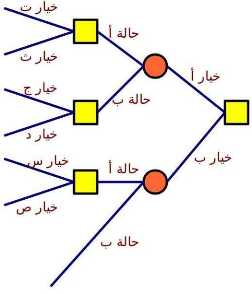 اضغط على الصورة لعرض أكبر

الاسم: decision-tree.jpg?w=500.jpg
الحجم: 34.7 كيلوبايت
رقم التعريف: 226919