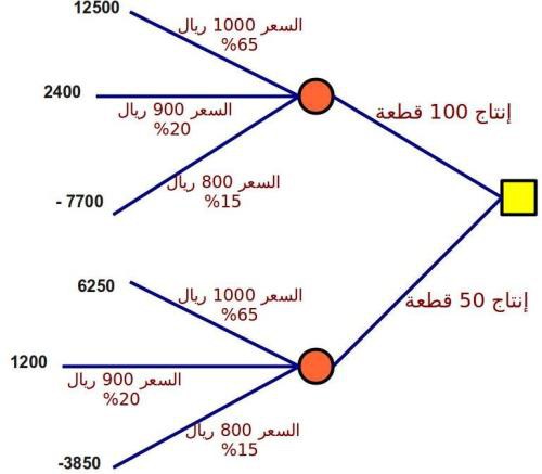 اضغط على الصورة لعرض أكبر

الاسم: decision-tree1.jpg?w=500.jpg
الحجم: 32.8 كيلوبايت
رقم التعريف: 226921