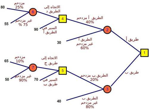 اضغط على الصورة لعرض أكبر

الاسم: decision-tree-ex.jpg?w=500&amp;h=366.jpg
الحجم: 29.7 كيلوبايت
رقم التعريف: 226923