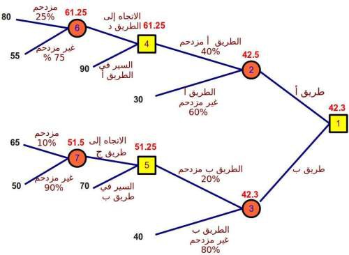 اضغط على الصورة لعرض أكبر

الاسم: decision-tree-ex-1.jpg?w=500&amp;h=366.jpg
الحجم: 31.9 كيلوبايت
رقم التعريف: 226925