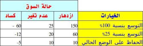 اضغط على الصورة لعرض أكبر

الاسم: decision-making1.jpg?w=500.jpg
الحجم: 22.4 كيلوبايت
رقم التعريف: 226929