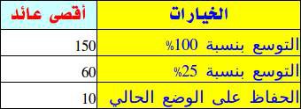 اضغط على الصورة لعرض أكبر

الاسم: decsion-making2.jpg?w=500.jpg
الحجم: 16.4 كيلوبايت
رقم التعريف: 226931