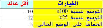 اضغط على الصورة لعرض أكبر

الاسم: decision-making3.jpg?w=500.jpg
الحجم: 15.2 كيلوبايت
رقم التعريف: 226933