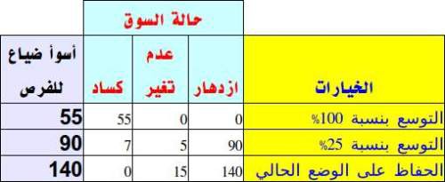 اضغط على الصورة لعرض أكبر

الاسم: decision-making6.jpg?w=500&amp;h=205.jpg
الحجم: 25.5 كيلوبايت
رقم التعريف: 226935
