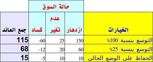 اضغط على الصورة لعرض أكبر

الاسم: decision-making7.jpg?w=500&amp;h=205.jpg
الحجم: 25.3 كيلوبايت
رقم التعريف: 226937