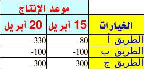 اضغط على الصورة لعرض أكبر

الاسم: decision-making11.jpg?w=500.jpg
الحجم: 17.0 كيلوبايت
رقم التعريف: 226941
