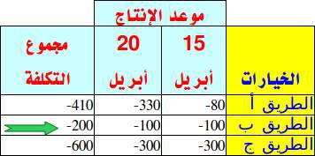 اضغط على الصورة لعرض أكبر

الاسم: decision-making13.jpg?w=500.jpg
الحجم: 20.9 كيلوبايت
رقم التعريف: 226945