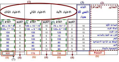 اضغط على الصورة لعرض أكبر

الاسم: score-matrix-4.jpg?w=500&amp;h=261.jpg
الحجم: 50.2 كيلوبايت
رقم التعريف: 226953