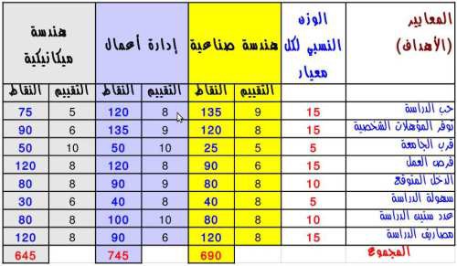 اضغط على الصورة لعرض أكبر

الاسم: scoring-matrix-major-1.jpg?w=500&amp;h=291.jpg
الحجم: 47.8 كيلوبايت
رقم التعريف: 226955