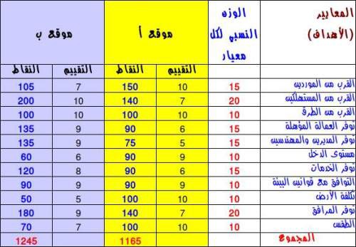 اضغط على الصورة لعرض أكبر

الاسم: scoring-matrix-location.jpg?w=500&amp;h=347.jpg
الحجم: 52.9 كيلوبايت
رقم التعريف: 226959