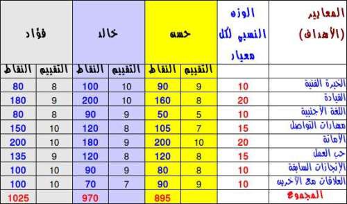 اضغط على الصورة لعرض أكبر

الاسم: scoring-matrix-promotion-1.jpg?w=500&amp;h=294.jpg
الحجم: 47.0 كيلوبايت
رقم التعريف: 226961