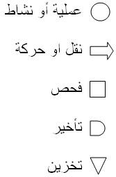 اضغط على الصورة لعرض أكبر

الاسم: flow-process-chart.jpg?w=500.jpg
الحجم: 7.7 كيلوبايت
رقم التعريف: 227202