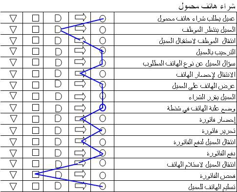 اضغط على الصورة لعرض أكبر

الاسم: flow-process-chart-1.jpg?w=500.jpg
الحجم: 69.3 كيلوبايت
رقم التعريف: 227204