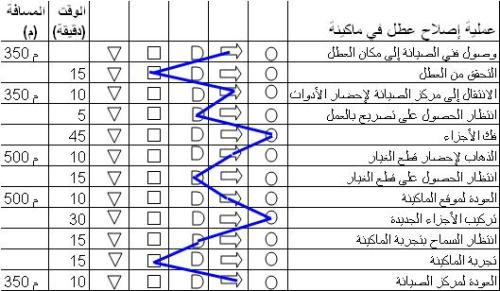 اضغط على الصورة لعرض أكبر

الاسم: flow-process-chart-2.jpg?w=500.jpg
الحجم: 55.6 كيلوبايت
رقم التعريف: 227206