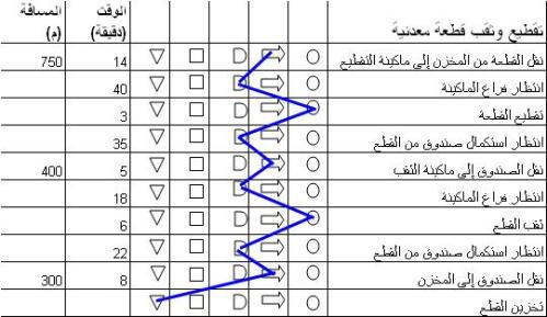 اضغط على الصورة لعرض أكبر

الاسم: flow-process-chart-3.jpg?w=500.jpg
الحجم: 45.1 كيلوبايت
رقم التعريف: 227208
