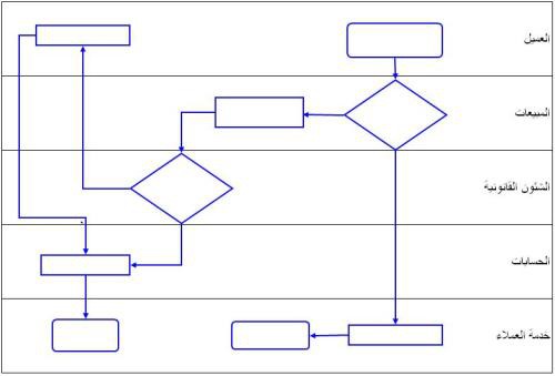 اضغط على الصورة لعرض أكبر

الاسم: swim-lane-0.jpg?w=500.jpg
الحجم: 25.7 كيلوبايت
رقم التعريف: 227386