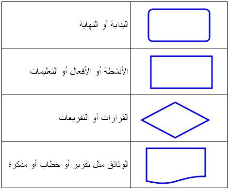 اضغط على الصورة لعرض أكبر

الاسم: flow-chart-symbols-2.jpg?w=500.jpg
الحجم: 27.1 كيلوبايت
رقم التعريف: 227388