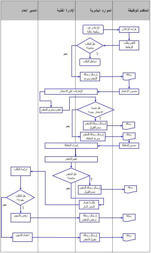 اضغط على الصورة لعرض أكبر

الاسم: swim-lane-flow-chart-3.jpg?w=500.jpg
الحجم: 71.2 كيلوبايت
رقم التعريف: 227392