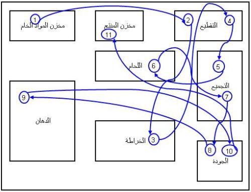 اضغط على الصورة لعرض أكبر

الاسم: spaghetti-diagram-2.jpg?w=500.jpg
الحجم: 40.4 كيلوبايت
رقم التعريف: 227397