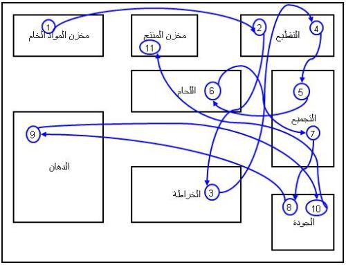 اضغط على الصورة لعرض أكبر الاسم: spaghetti-diagram-2.jpg?w=500.jpg الحجم: 40.4 كيلوبايت رقم التعريف: 227397