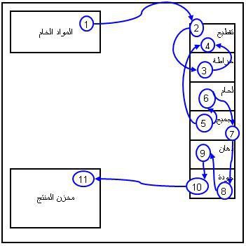 اضغط على الصورة لعرض أكبر

الاسم: spaghetti-diagram-3.jpg?w=500.jpg
الحجم: 23.9 كيلوبايت
رقم التعريف: 227399