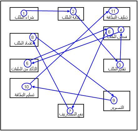 اضغط على الصورة لعرض أكبر

الاسم: spaghetti-diagram-4.jpg?w=500.jpg
الحجم: 47.3 كيلوبايت
رقم التعريف: 227401