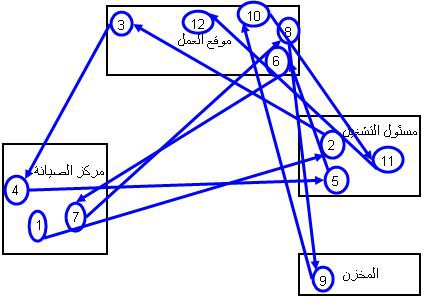 اضغط على الصورة لعرض أكبر

الاسم: spaghetti-diagram-5.jpg?w=500.jpg
الحجم: 34.8 كيلوبايت
رقم التعريف: 227403