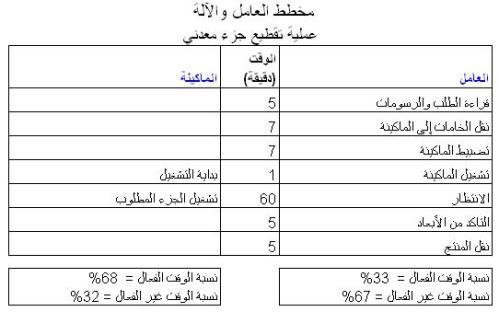 اضغط على الصورة لعرض أكبر

الاسم: worker-and-machine.jpg?w=500.jpg
الحجم: 36.3 كيلوبايت
رقم التعريف: 227406