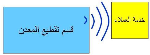اضغط على الصورة لعرض أكبر

الاسم: slide51.jpg?w=500.jpg
الحجم: 14.4 كيلوبايت
رقم التعريف: 227453