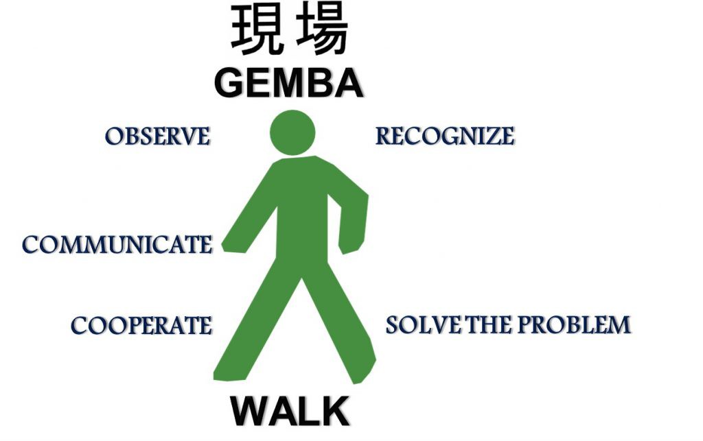 اضغط على الصورة لعرض أكبر

الاسم: gemba_walk-1024x643.jpg
الحجم: 55.8 كيلوبايت
رقم التعريف: 227578