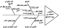 اضغط على الصورة لعرض أكبر  الاسم: Slide31.PNG?w=203&amp;h=106.png الحجم: 12.4 كيلوبايت رقم التعريف: 227659