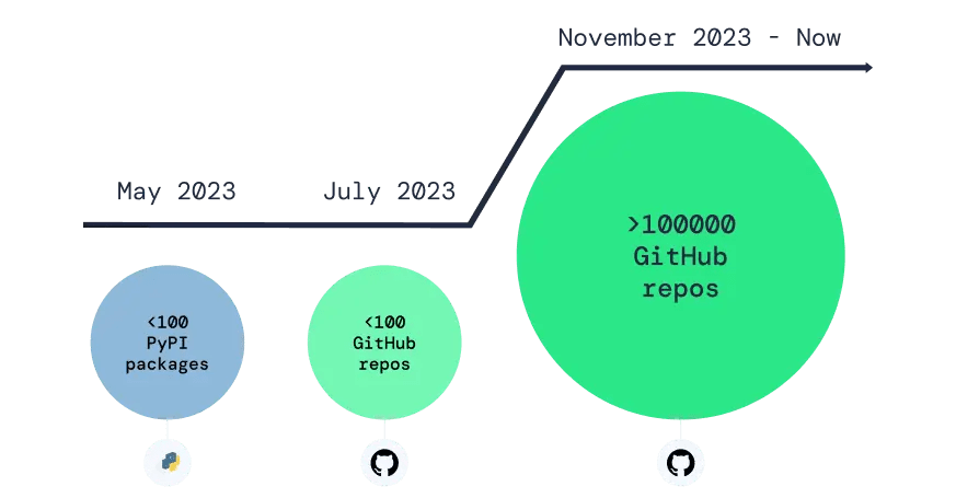 اضغط على الصورة لعرض أكبر

الاسم: github-attack.webp?resize=873%2C455&amp;ssl=1.png
الحجم: 34.0 كيلوبايت
رقم التعريف: 228956