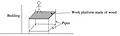 Pipe-scaffold-with-one-platform-300x89.jpg