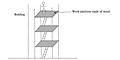 Pipe-scaffold-with-multiple-platforms.-Ladders-are-provided-to-climb-to-higherplatforms-300x150.jpg