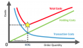 EOQ-Economic-Order-Quantity.png