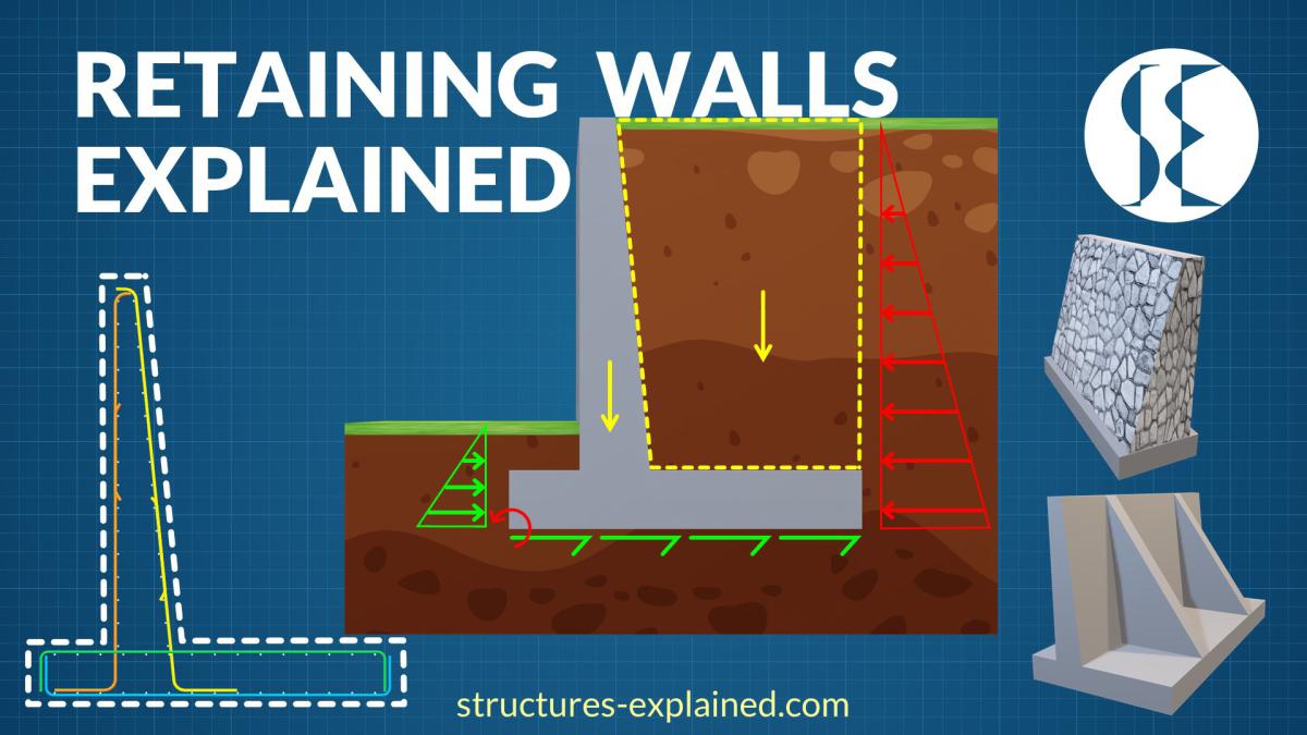 انواع وانظمة الجدران الاستنادية Retaining Walls