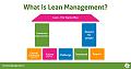 Lean-Management-EN.jpg